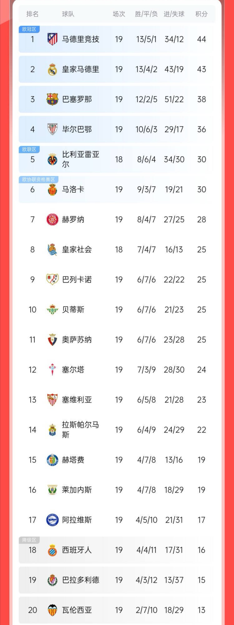 西甲经典较量,比分1-0,击败对手的最大亮点:关键扑救,控球时间55%的简单介绍 西甲经典较量,比分1-0,击败对手的最大亮点:关键扑救,控球时间55%的简单介绍